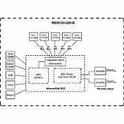 MIKROTIK RB951Ui-2HnD Access Point 2.4GHz 5x RJ45 100Mb/s 1x USB_3