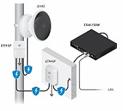 UBIQUITI IS-M5 Ubiquiti IsoStation M5 100+ Mbps Radio, 14 dBi 45 isolation antenna_2