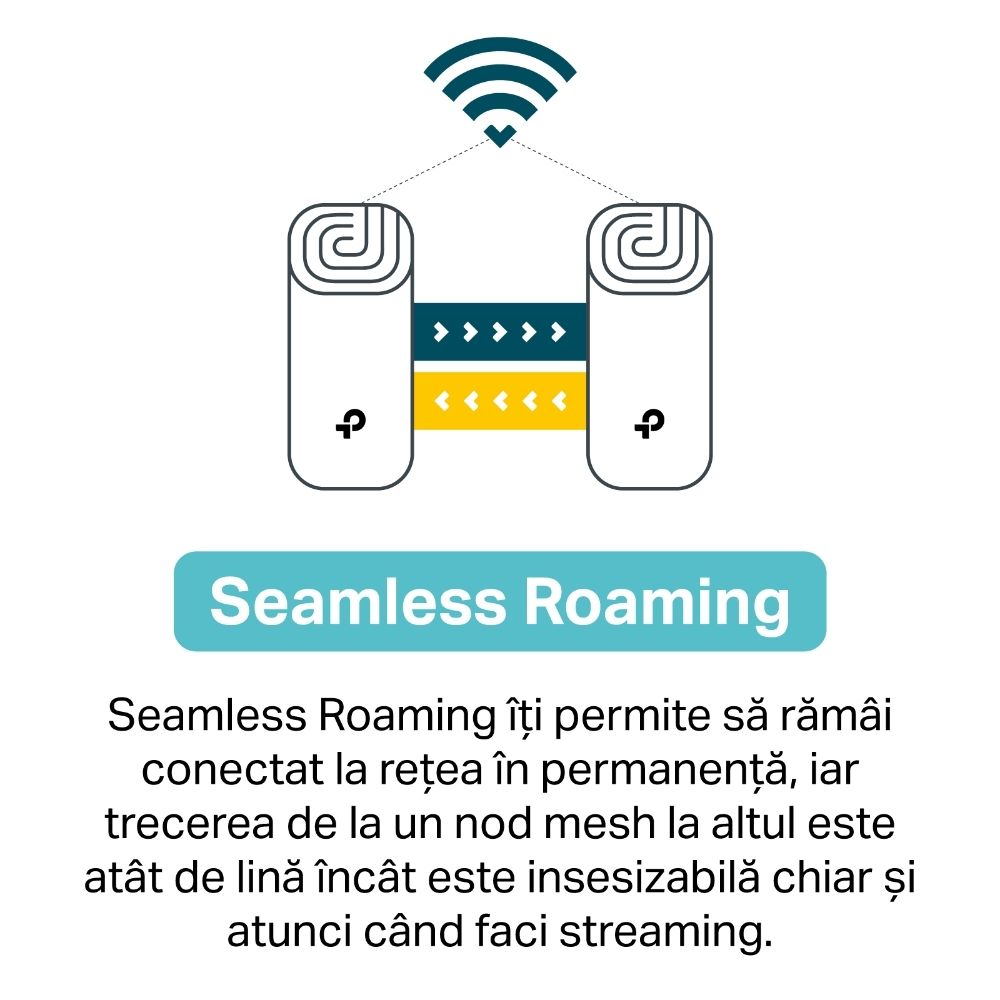 MESH TP-LINK wireless, router AC2200, pt interior, 2200 Mbps, port LAN si WAN Gigabit, 2.4 GHz | 5 GHz, antena interna x 8, standard 802.11ac, 