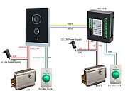 Modul videointerfon de exterior IP Dahua_3