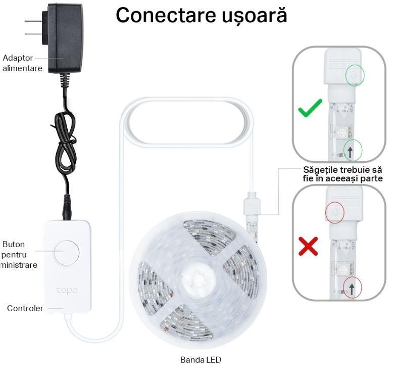 BANDA LED TP-Link Multicolora,  Wi-Fi 2.4 Ghz incorporat, consum 20.5W/buc, banda 2 x 5m, control prin aplicatia Tapo, comenzi vocale 