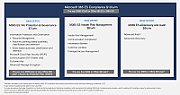 CSP Insider Risk Management Forensic Evidence 100GB Add-on [1J1M] New Commerce