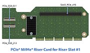 Y Riser Karte für 1HE M50FCP Slot#2 1x PCIe 5.0 LPHL x16/x16_1