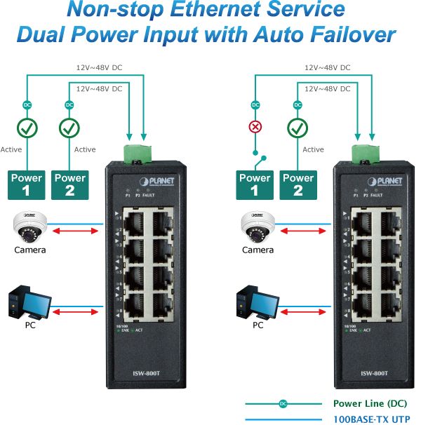 Switch Planet ISW-800T, 8 porturi 10/100 Mbps