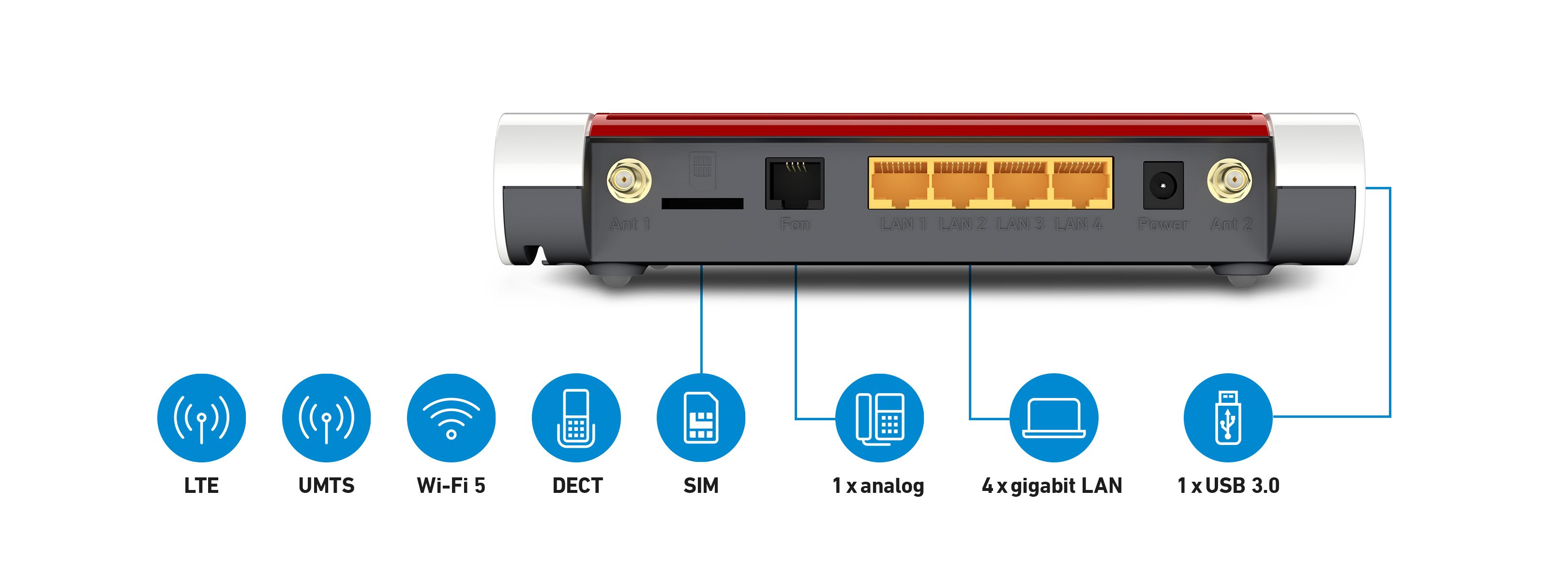 FRITZ!Box 6850 LTE router wireless Gigabit Ethernet Bandă dublă (2.4 GHz/ 5 GHz) 4G Roşu, Alb_2