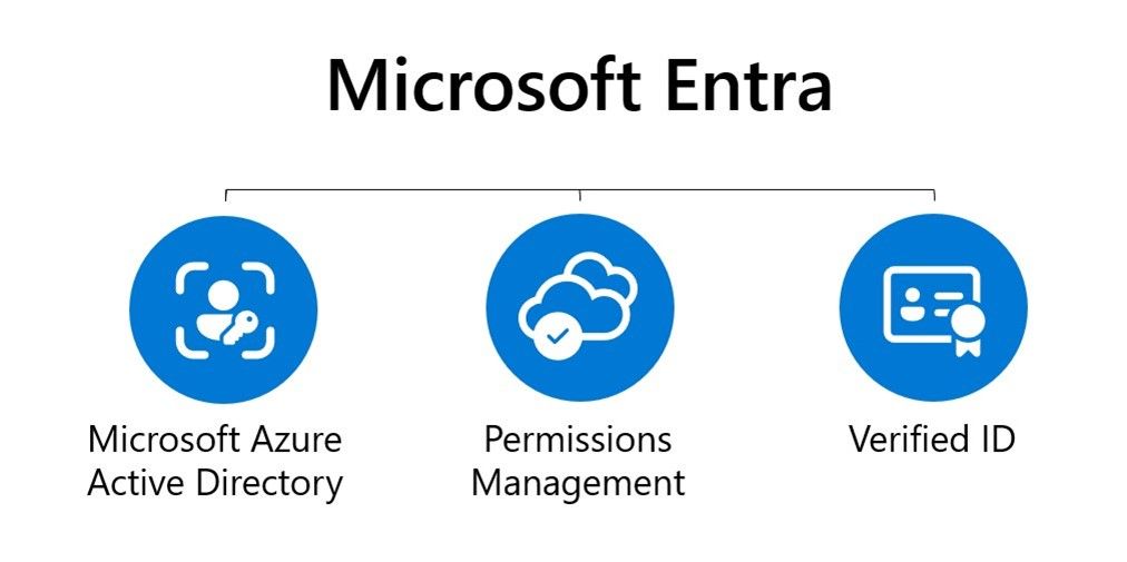 CSP Microsoft Entra Permissions Management [1J1J]
