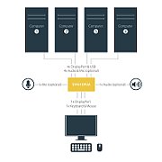 4 PORT DISPLAYPORT KVM SWITCH/IN_10