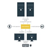 DISPLAYPORT USB KVM SWITCH/IN_10