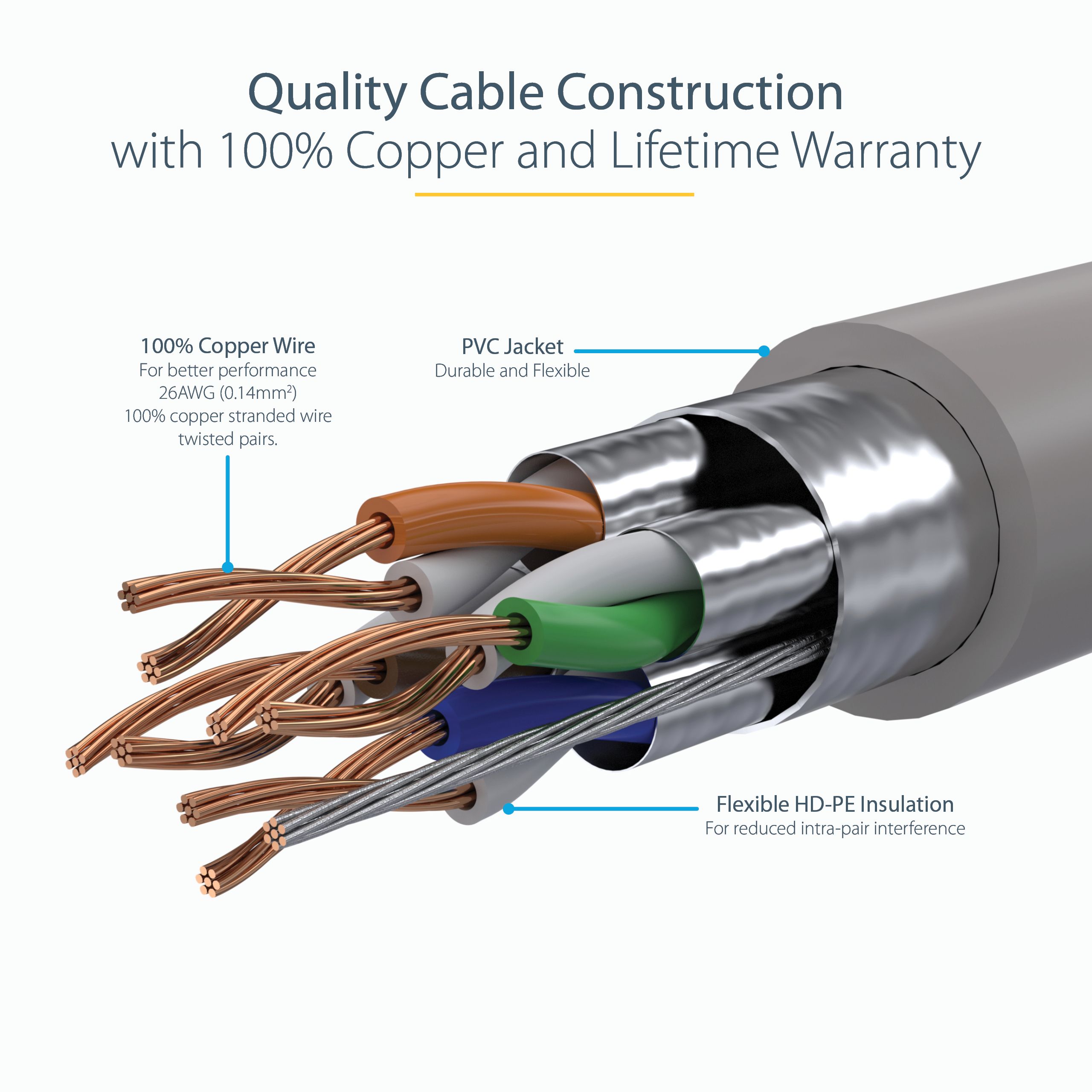 1.5 M CAT6A CABLE GREY/SNAGLESS - SHIELDED COPPER WIRE_7