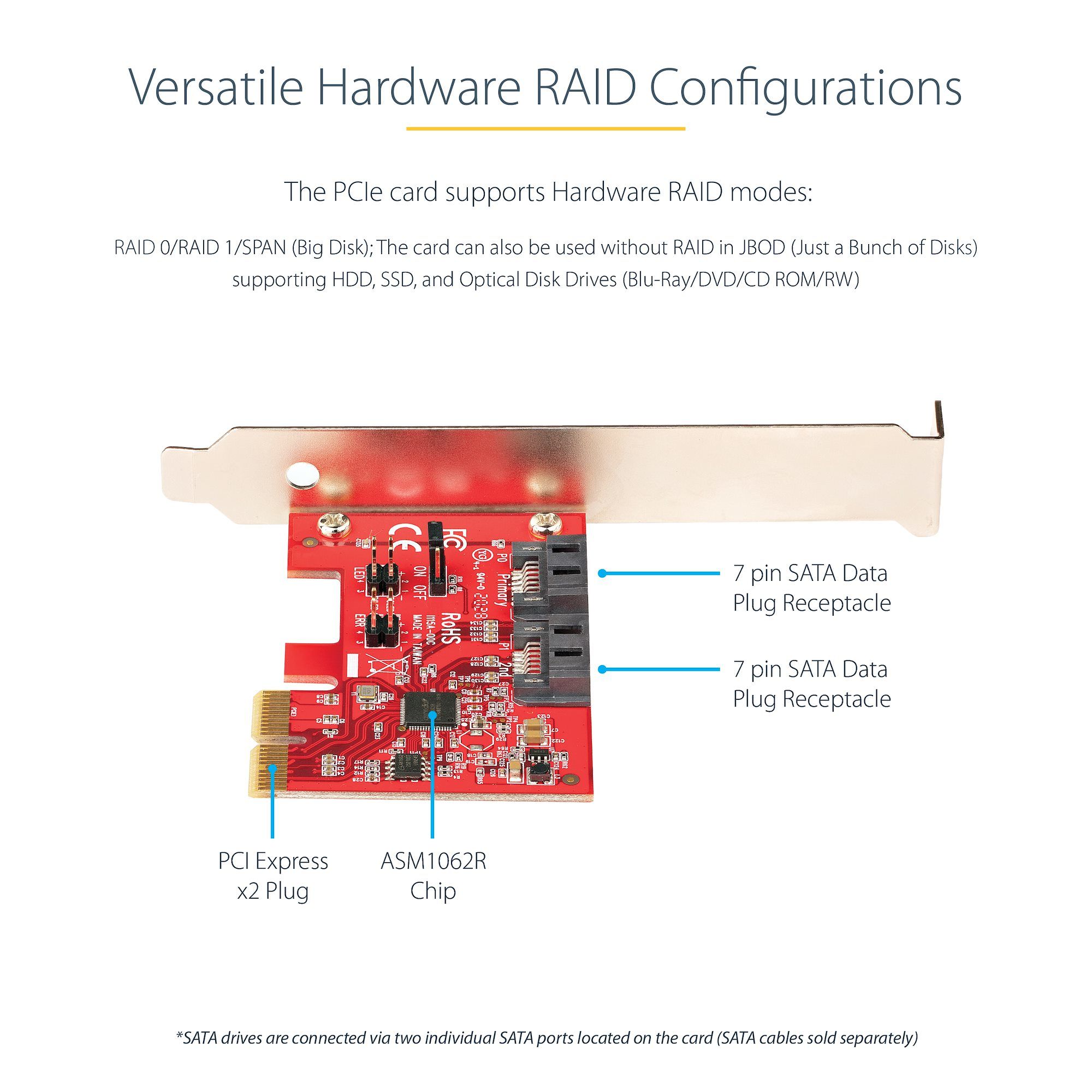 SATA III RAID PCIE CARD 2PT/._11