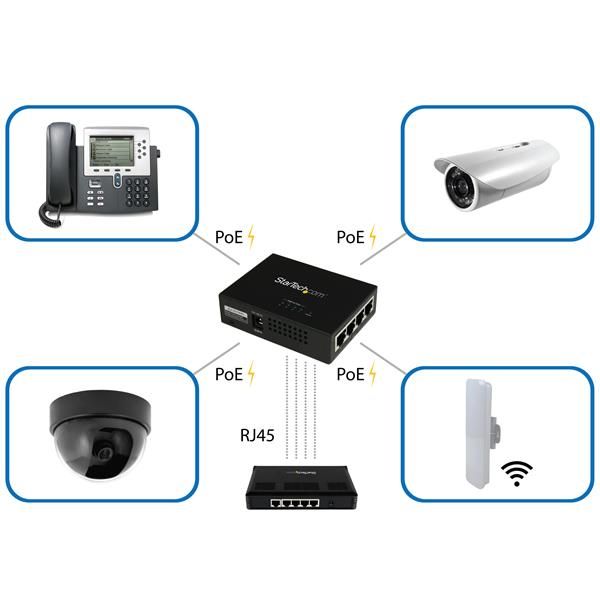 4 PORT GIGABIT POE+ INJECTOR/IN_6