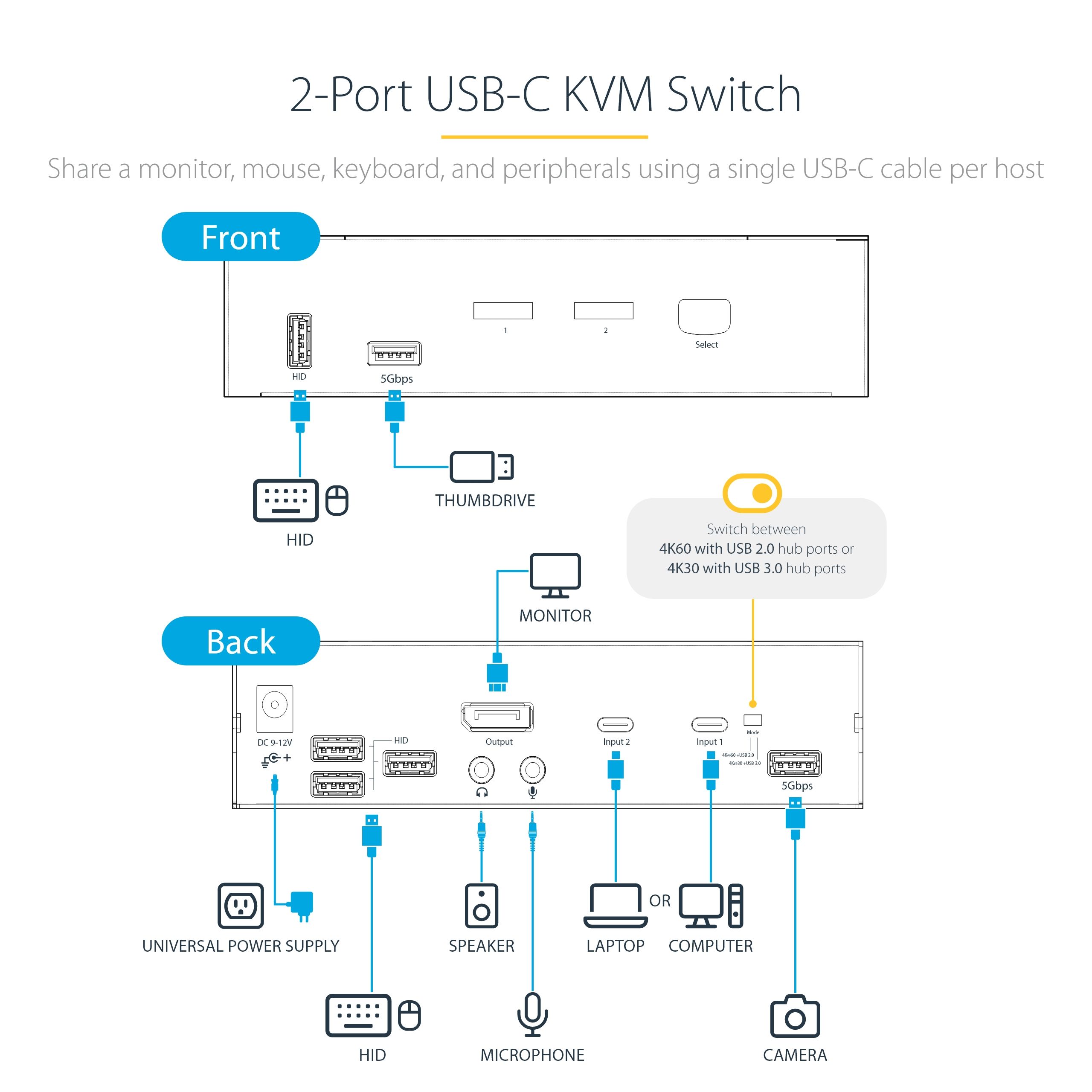 2 PORT DP USB C KVM SWITCH/60HZ 3.5MM AND USB AUDIO_6