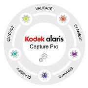 CAPTURE PRO SW GRUPPE A 3 J./.