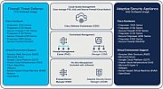 CISCO FIREPOWER 1K SERIES/RACKMOUNT KIT FOR FPR-1010_1