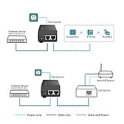 POE+ INJECTOR ADAPTER802.3AT/AF/SUPPLIES UP TO 30 W_4