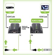 Techly Extender HDMI Full HD on cable Cat.5E / 6 / 6A / 7 max 60m Autoregulated IDATA EXT-E70I
