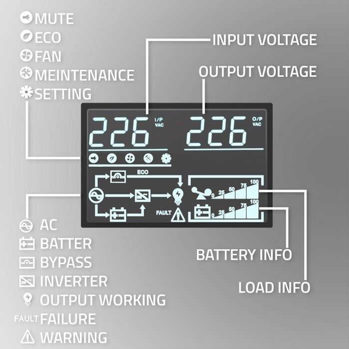 Qoltec 52280 Uninterruptible Power Supply UPS | 1kVA | 1000W | Power factor 1.0 | LCD | EPO | USB | On-line_13