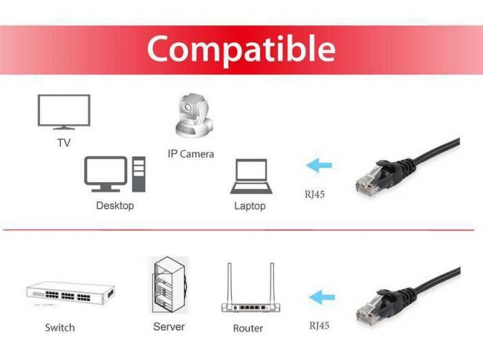 EQUIP 625451 Cat.6 U/UTP Patch Cable, 2.0m , Black, 8.34x11.68x2000mm_3