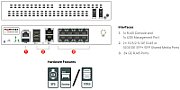 Fortinet FortiGate 91G firewall-uri hardware 1U 27,9 Gbit/s